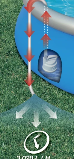 Bestway Flowclear pumpe til tømning af bassin
